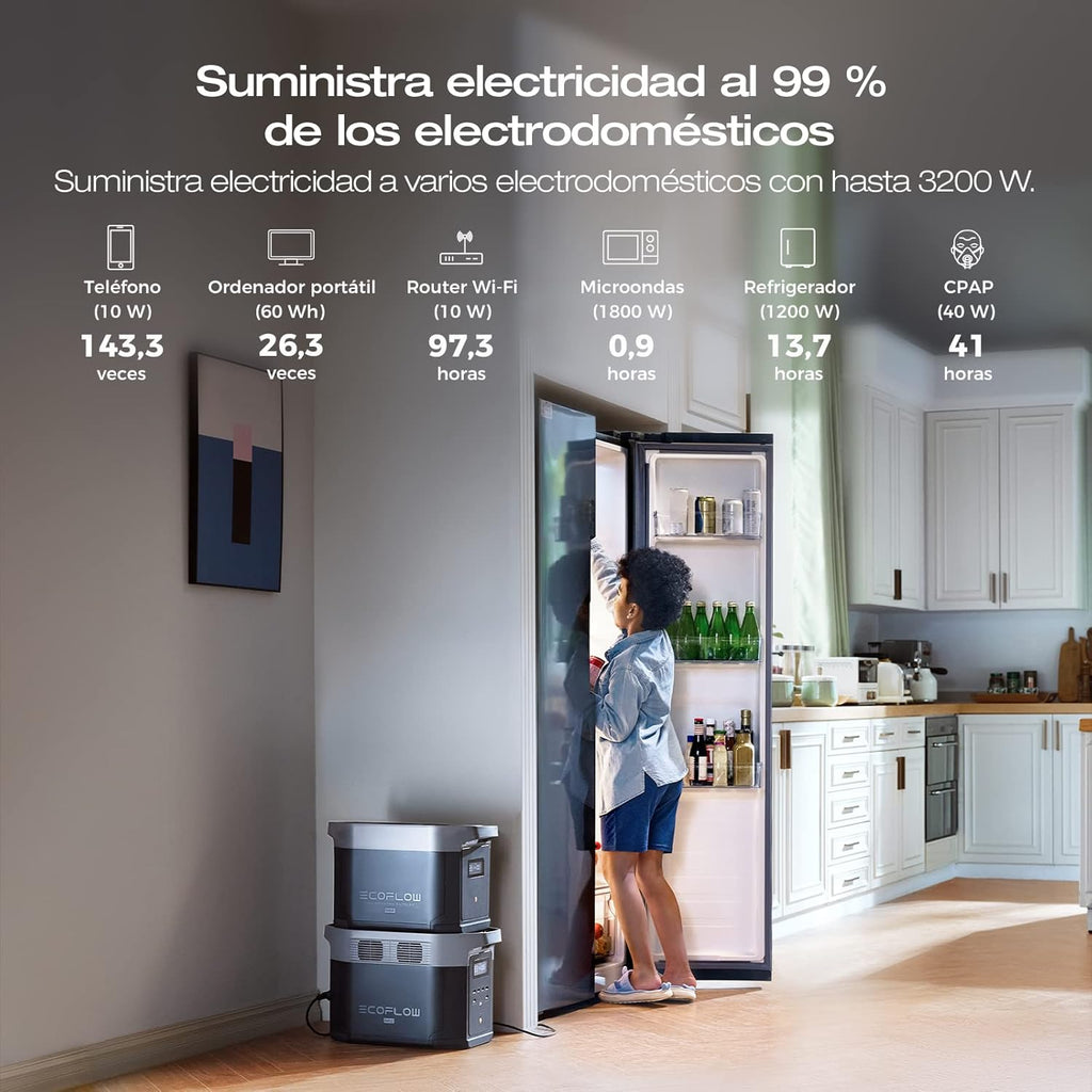 EcoFlow DELTA 2 Max Portable Power Station, 2048Wh, 3000 AC Cycles LFP Battery 80% Charge in 53mins, Power Up to 3100W Quiet Solar Generator for Home/Caravan/Camping