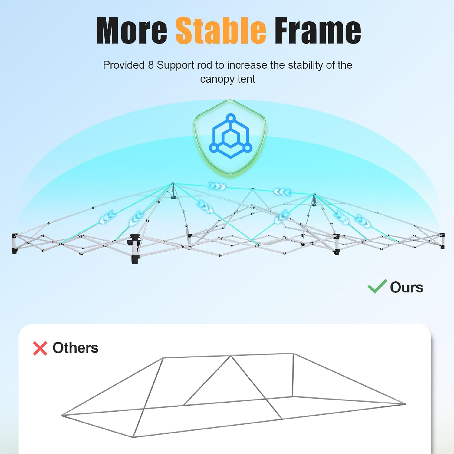 HOTEEL Tonnelle Pliante 3x6m étanche et Stable – avec 6 parois latérales, Construction en Une poussée, 8 Barres Pare-Vent – Tente de fête pour Mariage, Camping(Bleu)