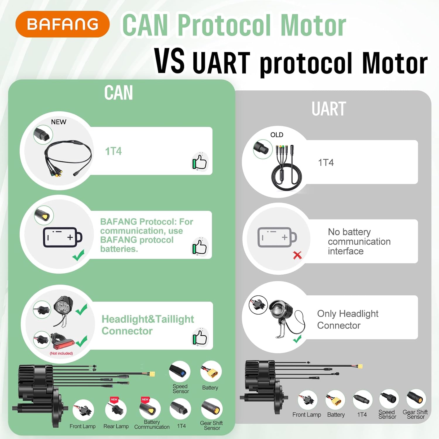 BAFANG 500W 36V BBS02B Kit de Conversion pour Vélo Électrique avec 20Ah Batterie et VD618 Afficheur, Moteur Central G340 pour Vélos de Montagne avec Boîtier de Pédalier BB68mm