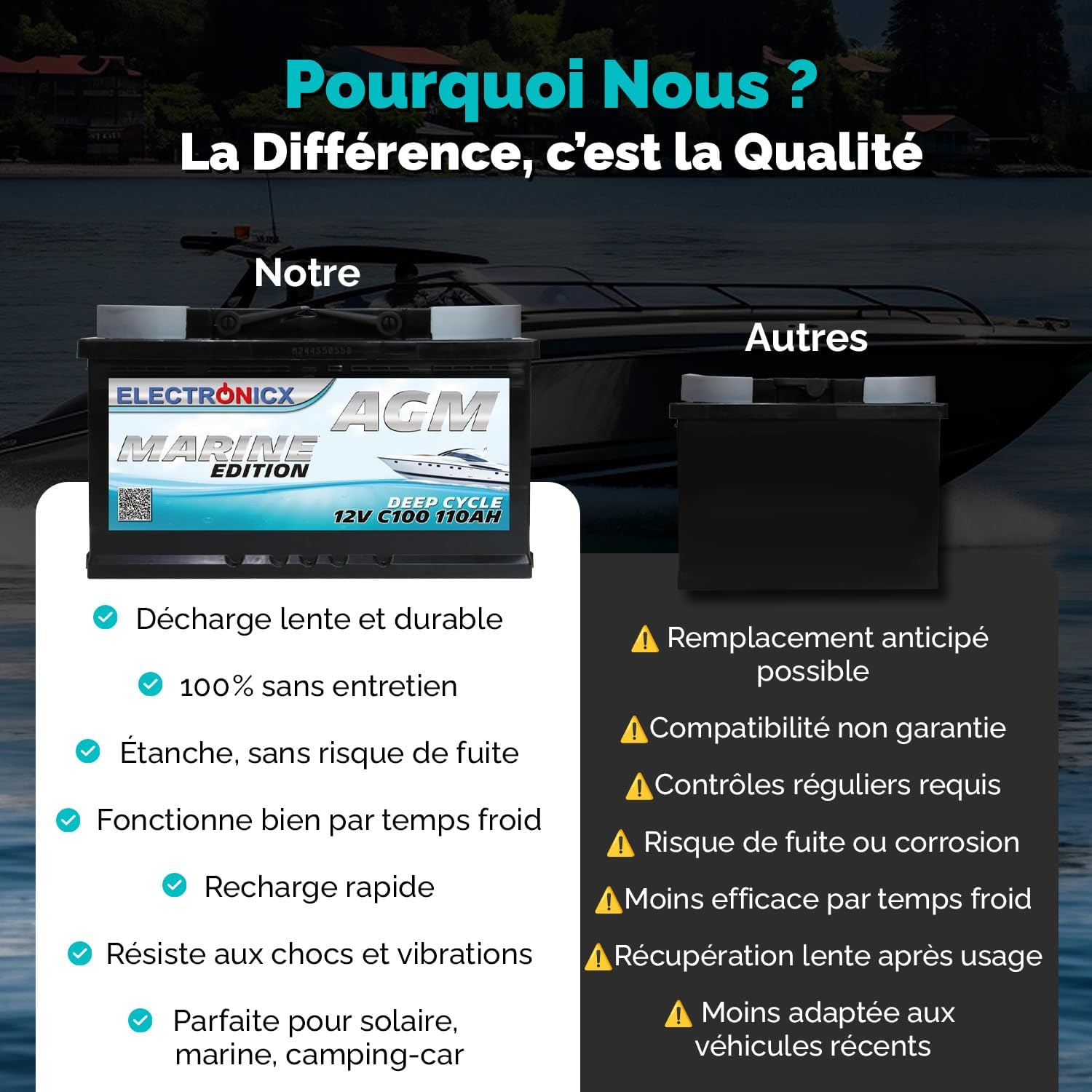 Batterie AGM 100Ah 12V Décharge Profonde Sans Entretien Étanche – Accumulateur Idéal pour Panneaux Solaires, Camping-Car, Voiture, Bateau, Fourgon Aménagé, Systèmes Photovoltaïques, Énergie Solaire,