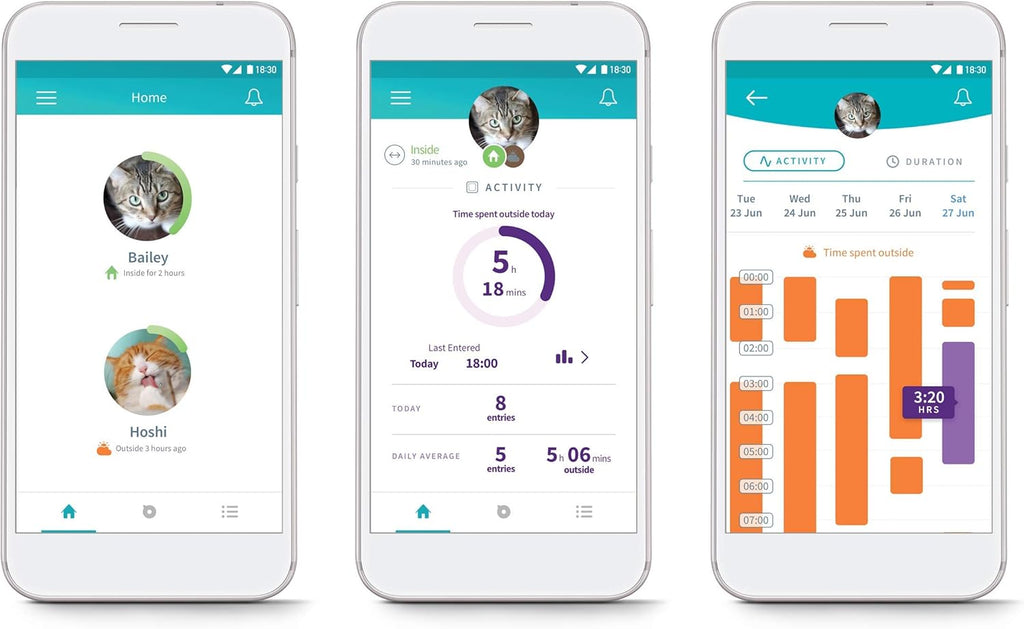 Sure PetCare | Chatière à Puce électronique Connect SureFlap avec Hub, Technologie DualScan, Compatible avec médaillon d'identification par radiofréquence et Puce, contrôle par Application