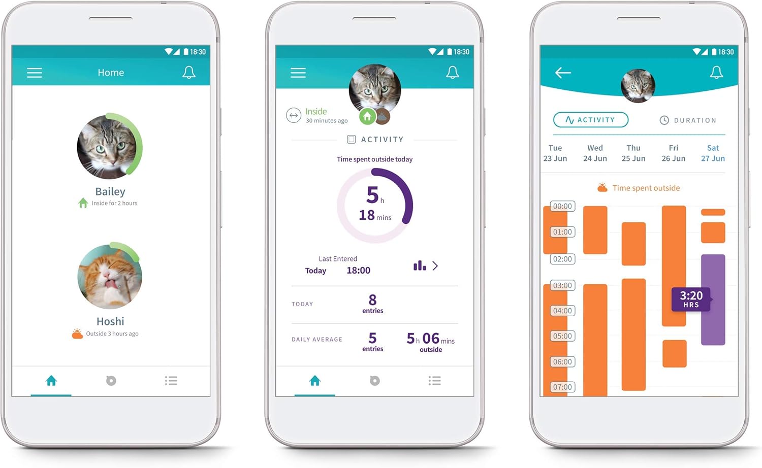Sure PetCare | Chatière à Puce électronique Connect SureFlap avec Hub, Technologie DualScan, Compatible avec médaillon d'identification par radiofréquence et Puce, contrôle par Application